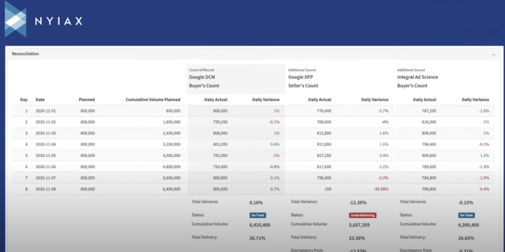 NYIAX example statistics on a desktop